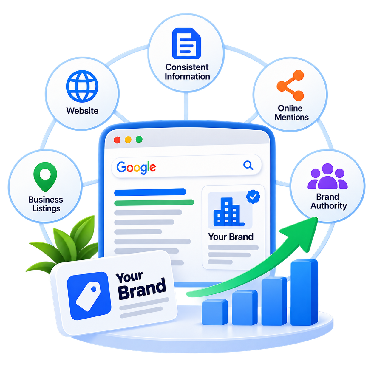AI visibility framework